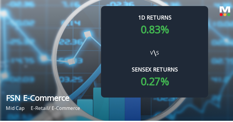 FSN E-Commerce Ventures Sees Notable Open Interest Surge …