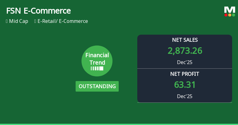 FSN E-Commerce Ventures Ltd Reports Strongest Quarterly P…