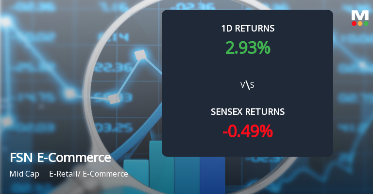 FSN E-Commerce Ventures Ltd Sees Sharp Open Interest Surg…