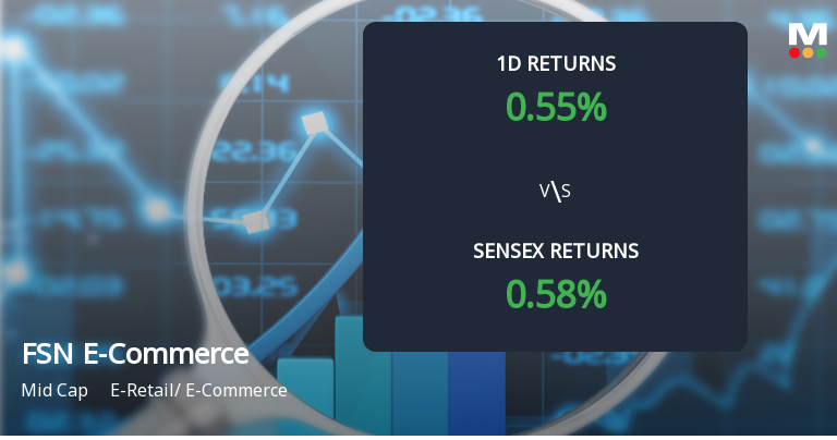 FSN E-Commerce Ventures Sees Significant Open Interest Su…